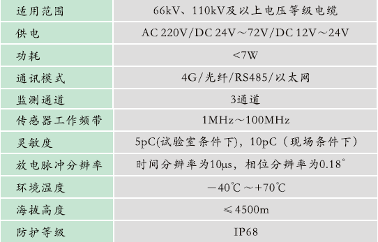 GZPD-1000型 高壓電纜局部放電在線監測系統