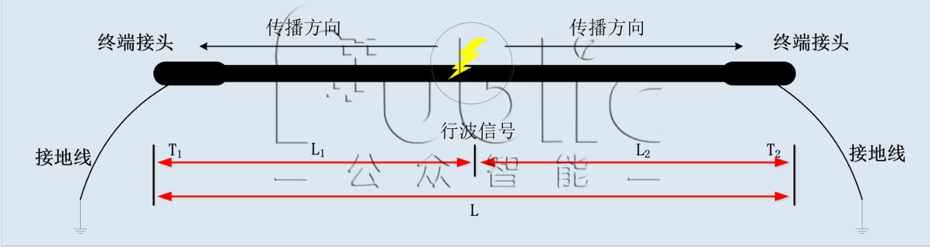 GZFL-1000A型 高壓電纜故障預警與精確定位系統