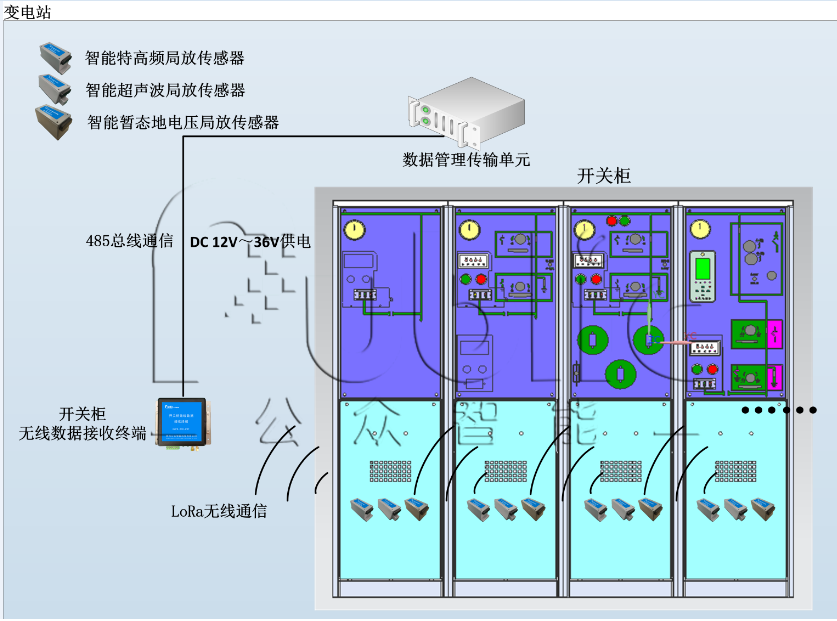 GZPD-900-WRT型 開關(guān)柜多狀態(tài)智能監(jiān)測(cè)裝置