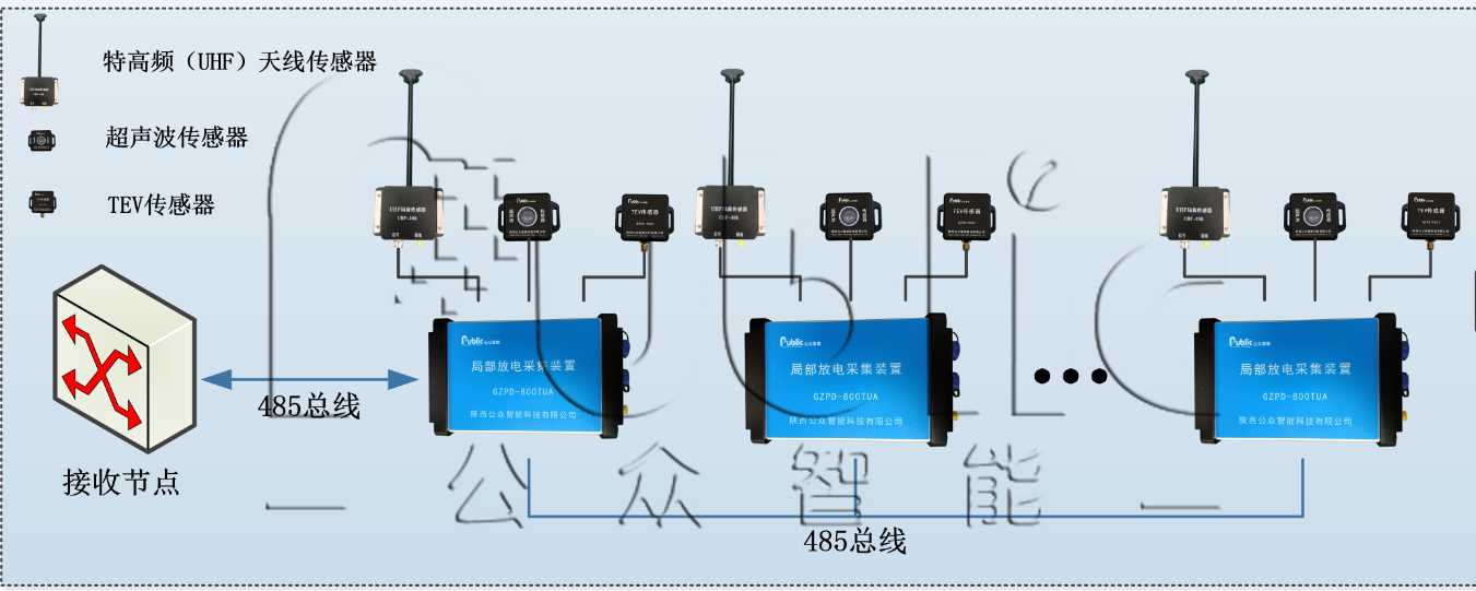 GZPD-800TUA型 開關柜局部放電在線監測裝置