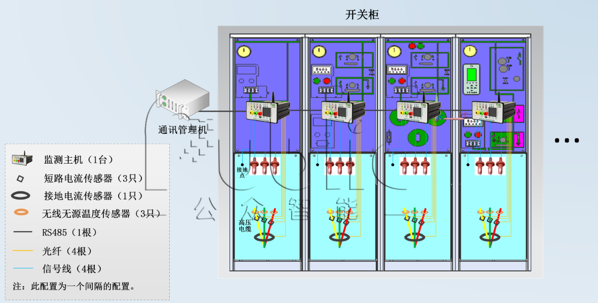 GZPD-800M型 脈沖法局部放電及溫度監測裝置