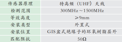 GZPD-01G型 GIS局部放電在線監(jiān)測(cè)系統(tǒng)