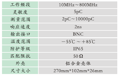 GZPD-800T型開關柜/環網柜局部放電及溫度監測裝置