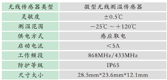 GZPD-800T型開關柜/環網柜局部放電及溫度監測裝置