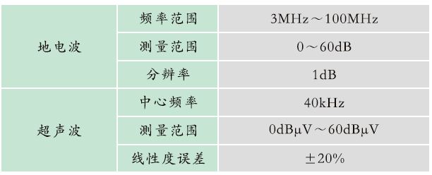 GZPD-800AT型 開關柜局部放電在線監測裝置