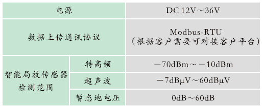 GZPD-900-WRT型 開關(guān)柜多狀態(tài)智能監(jiān)測(cè)裝置