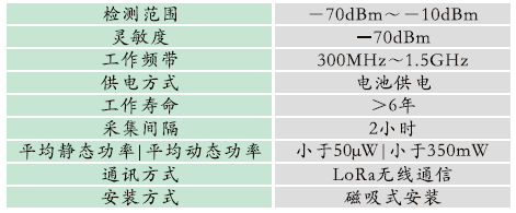 GZPD-900-WRT型 開關(guān)柜多狀態(tài)智能監(jiān)測(cè)裝置