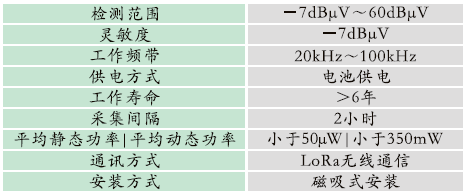 GZPD-900-WRT型 開關(guān)柜多狀態(tài)智能監(jiān)測(cè)裝置