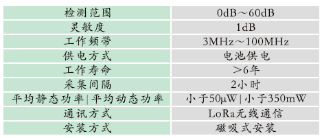 GZPD-900-WRT型 開關(guān)柜多狀態(tài)智能監(jiān)測(cè)裝置