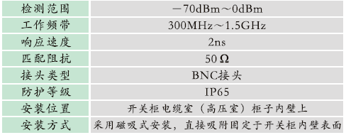 GZPD-800TUA型 開關柜局部放電在線監測裝置