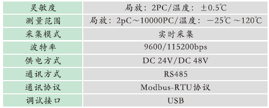 GZPD-800M型 脈沖法局部放電及溫度監測裝置