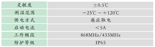 GZPD-800M型 脈沖法局部放電及溫度監測裝置