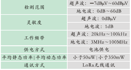 GZBD-500型 變電站設備多狀態量一體化智能監測系統