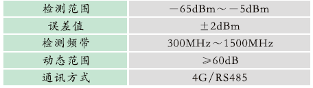 GZBD-500型 變電站設備多狀態量一體化智能監測系統